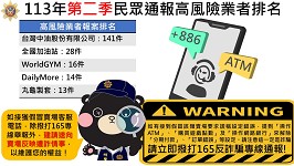公布113年第二季高風險業者排名，提醒消費者慎防詐騙